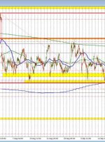 USDJPY به اوج جلسه جدید منتقل می شود. چه بعدی برای خریداران؟