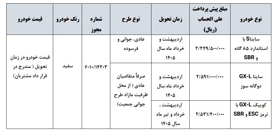 آغاز ثبت نام سایپا بدون قرعه کشی شهریور ۱۴۰۴ /  با ۲۰۰ میلیون کوییک و ساینا بخرید + لینک