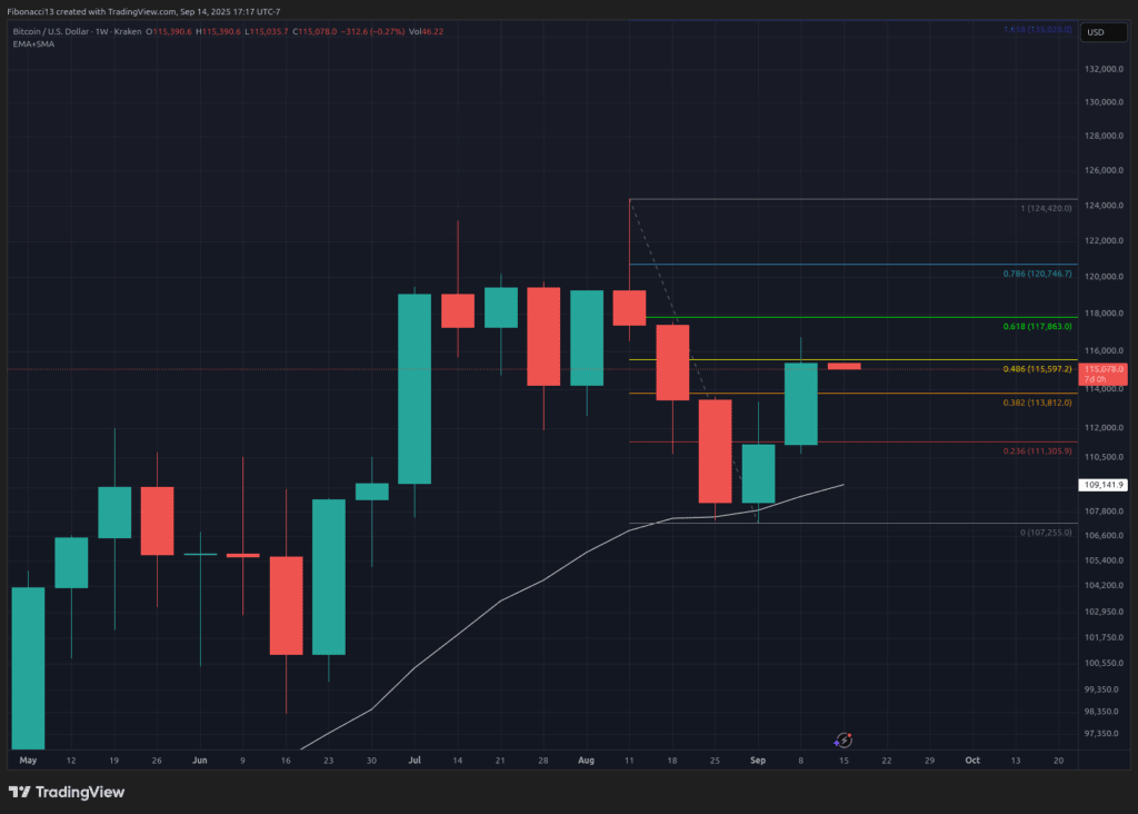 اگر سیگنال های فدرال خط مشی را از بین ببرد ، 130،000 دلار چشم بیت کوین