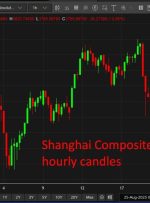 بسته بندی اخبار سرمایه گذاری آسیا و اقیانوسیه FX: در انتظار رئیس صندلی فدرال رزرو پاول سخنرانی
