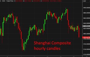 بسته بندی اخبار سرمایه گذاری آسیا و اقیانوسیه FX: در انتظار رئیس صندلی فدرال رزرو پاول سخنرانی