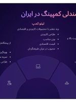 بهترین مارک صندلی تاشو مسافرتی