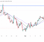 تجزیه و تحلیل فنی بیت کوین – 26 سپتامبر 2025