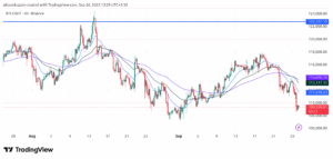 تجزیه و تحلیل فنی بیت کوین – 26 سپتامبر 2025