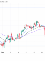 تجزیه و تحلیل فنی بیت کوین – 29 سپتامبر