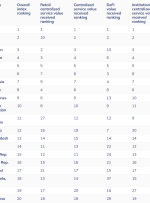 تورم صعود می کند ، stablecoins به ارز ونزوئلا تبدیل می شود