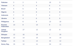 تورم صعود می کند ، stablecoins به ارز ونزوئلا تبدیل می شود