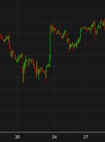 تولید ISM تقویم اقتصادی ایالات متحده را با وخیم تر شدن آینده برجسته می کند