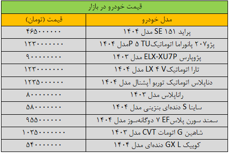 جهش عجیب قیمت‌ها در بازار خودرو/ آخرین قیمت پژو، سمند، شاهین، کوییک و تارا + جدول