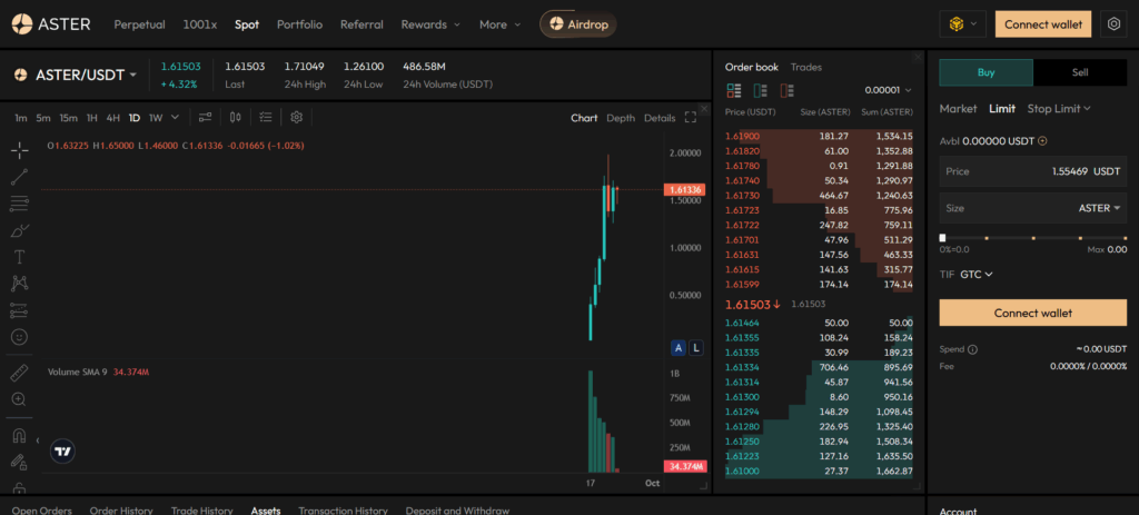 نمودار قیمت آستر $