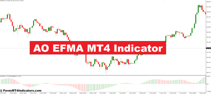 شاخص AO EFMA MT4