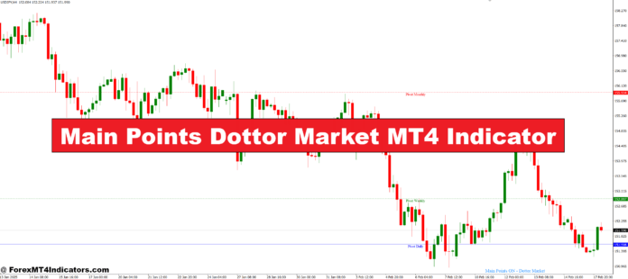شاخص اصلی نقاط Dottor Market MT4