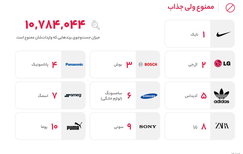 ممنوعیت واردات، فرهنگ خرید مردم را تغییر نداد