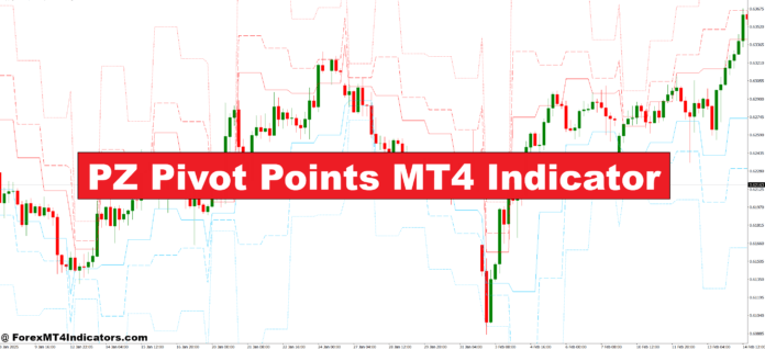 نشانگر PZ Pivot Points MT4