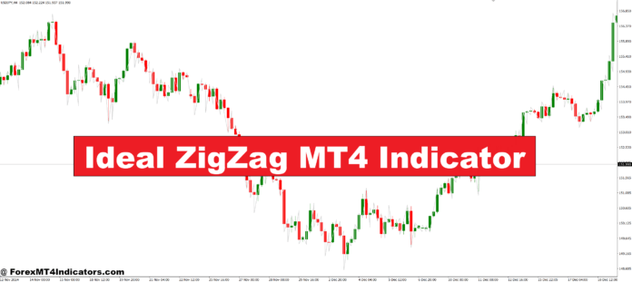 نشانگر Zigzag MT4 ایده آل نشانگر Zigzag MT4 ایده آل