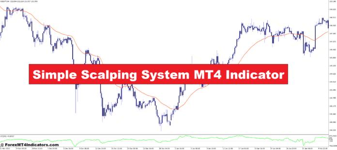 نشانگر سیستم مقیاس بندی ساده MT4