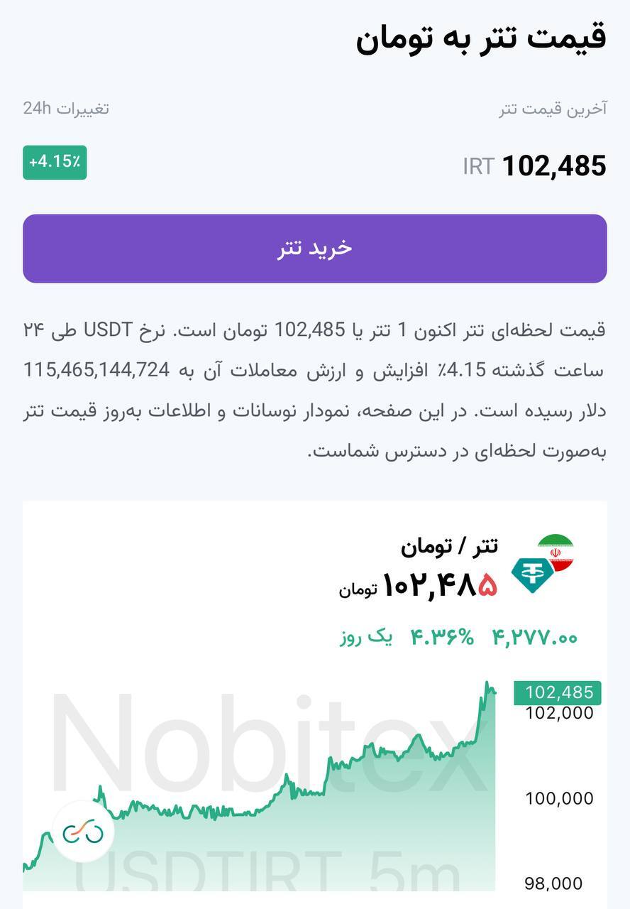 واکنش تتر به فعال شدن مکانیسم ماشه/ قیمت تتر بالا رفت