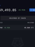 پرچم های Arkham 5B بیت کوین در آلمان