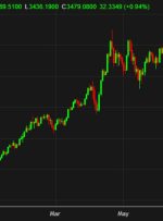 پس از پنج روز دستاورد ، طلا در آستانه شکستن است