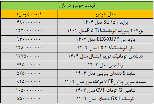 پژوپارس میلیاردی شد/ آخرین قیمت سمند، شاهین، کوییک، ساینا و تارا + جدول