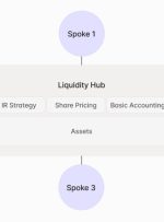 چند مورد برای تبدیل شدن به یک میلیونر رمزنگاری؟