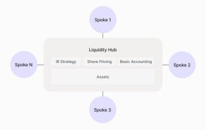 چند مورد برای تبدیل شدن به یک میلیونر رمزنگاری؟
