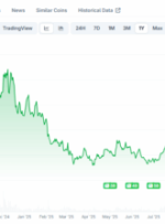 چه تعداد Avax برای تبدیل شدن به یک میلیونر رمزنگاری؟