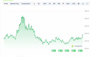 چه تعداد Avax برای تبدیل شدن به یک میلیونر رمزنگاری؟