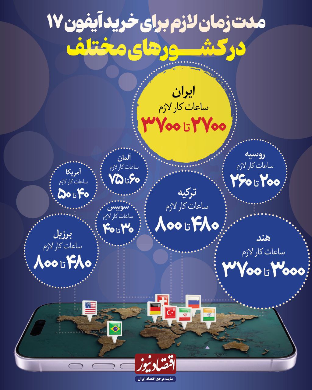 کارمند و کارگر ایرانی برای خرید «آیفون ۱۷» چند ساعت باید کار کنند؟ + اینفوگرافیک