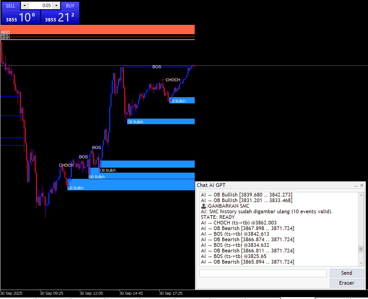 ترسیم SMC و OB
