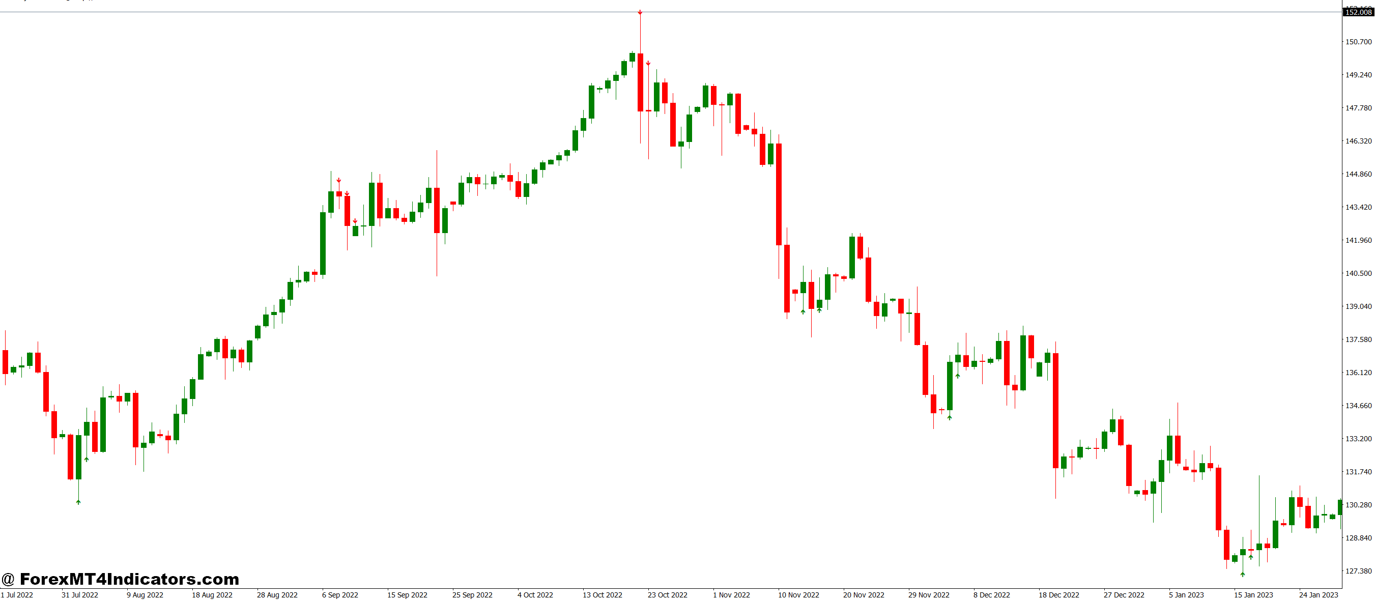شاخص BBR MT4 1 چگونه تصمیمات تجاری را بهبود می بخشد