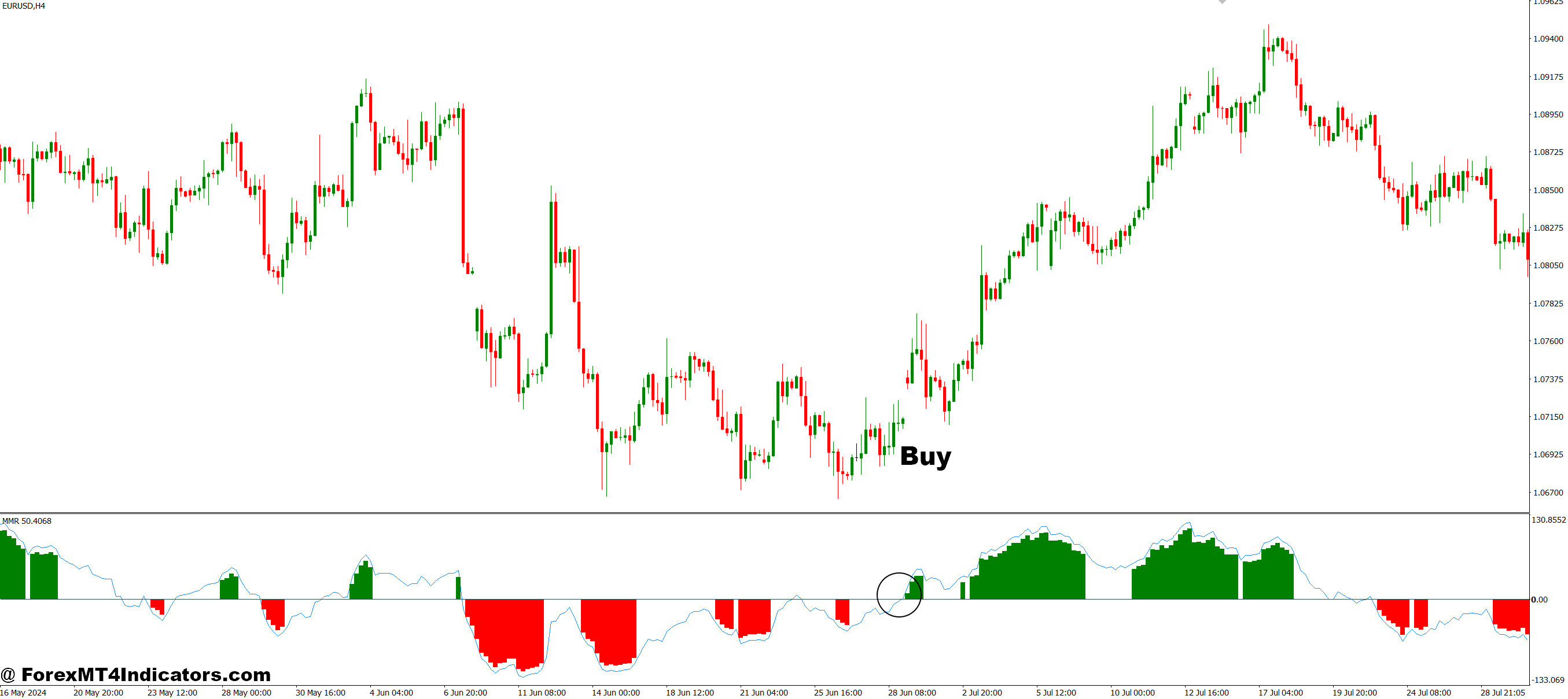 نحوه تجارت با نشانگر MMR MT4 - خرید ورودی