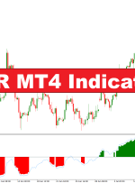 نشانگر MMR MT4 – forexmt4indicators.com