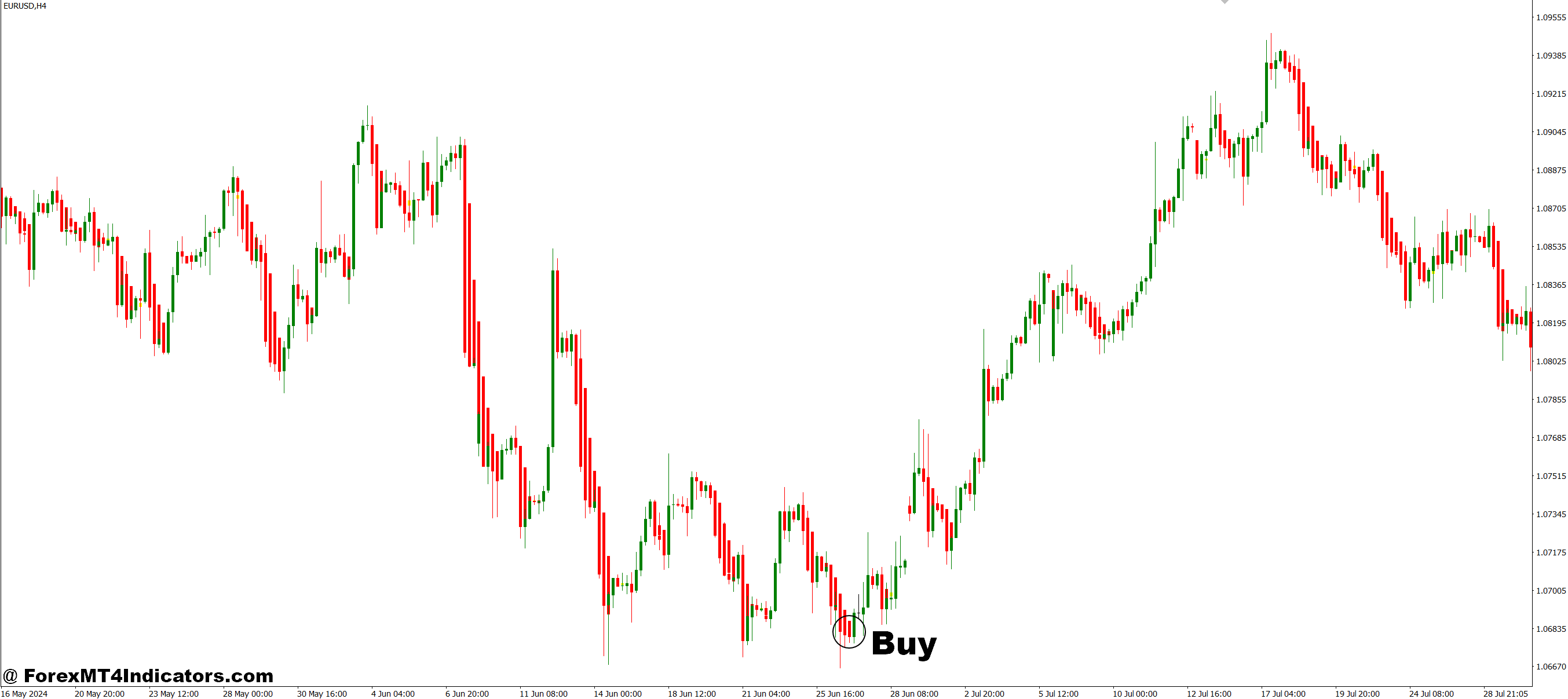 نحوه تجارت با نشانگر Heiken Ashi Doji Spotter MT4 - خرید ورودی