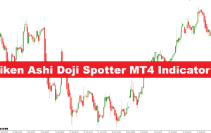 نشانگر Heiken Ashi Doji Spotter MT4