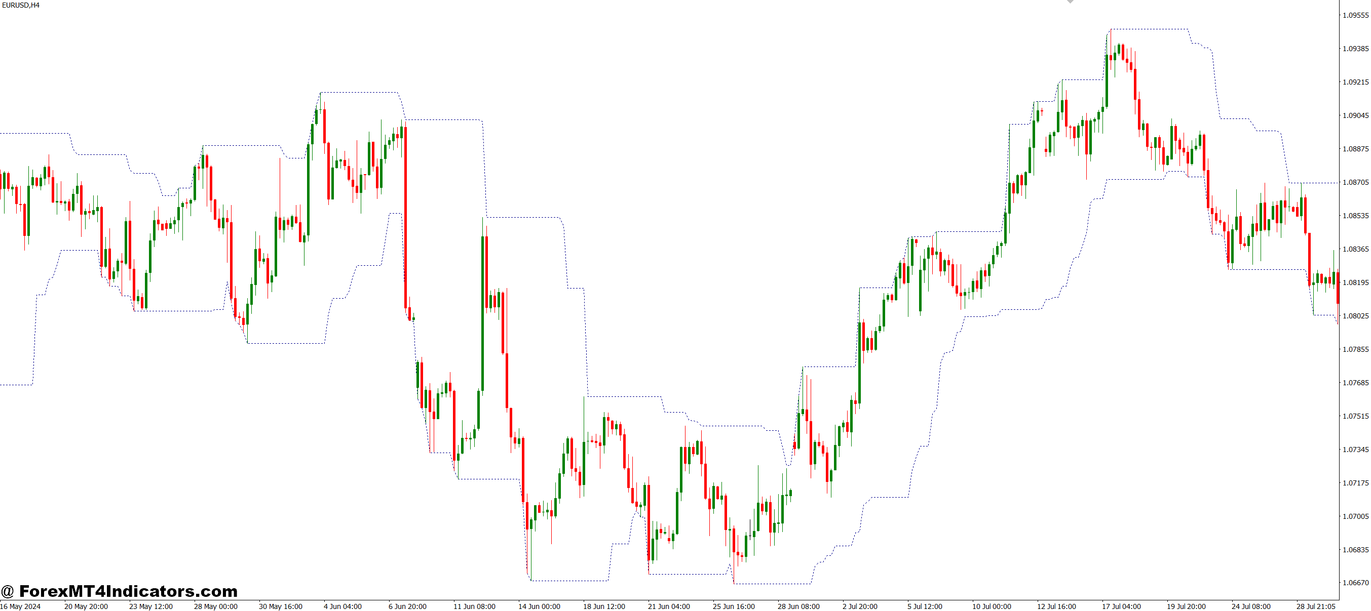 چگونه معامله گران می توانند از آن استفاده کنند
