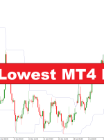 بالاترین کمترین شاخص MT4 – forexmt4indicators.com