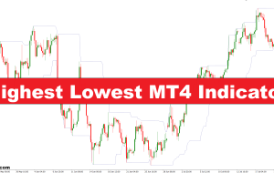 بالاترین کمترین شاخص MT4 – forexmt4indicators.com
