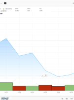 بالاترین محکومیت ما برای Q4 (دلیل توضیح داده شده)