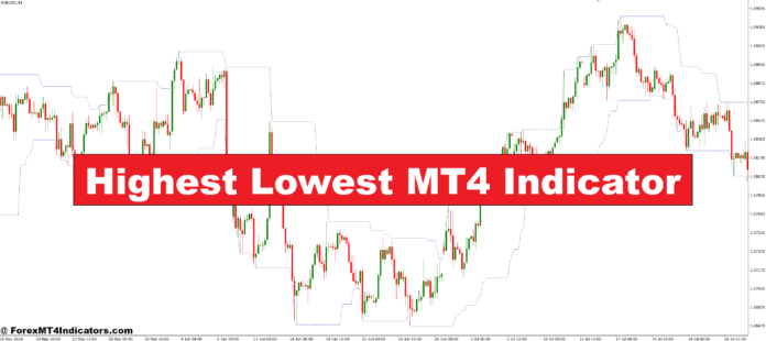 بالاترین کمترین شاخص MT4