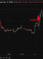 بسته بندی اخبار سرمایه گذاری آسیا و اقیانوسیه FX: ترامپ با توجه به بررسی های محرک
