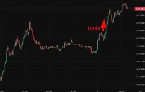 بسته بندی اخبار سرمایه گذاری آسیا و اقیانوسیه FX: ترامپ با توجه به بررسی های محرک